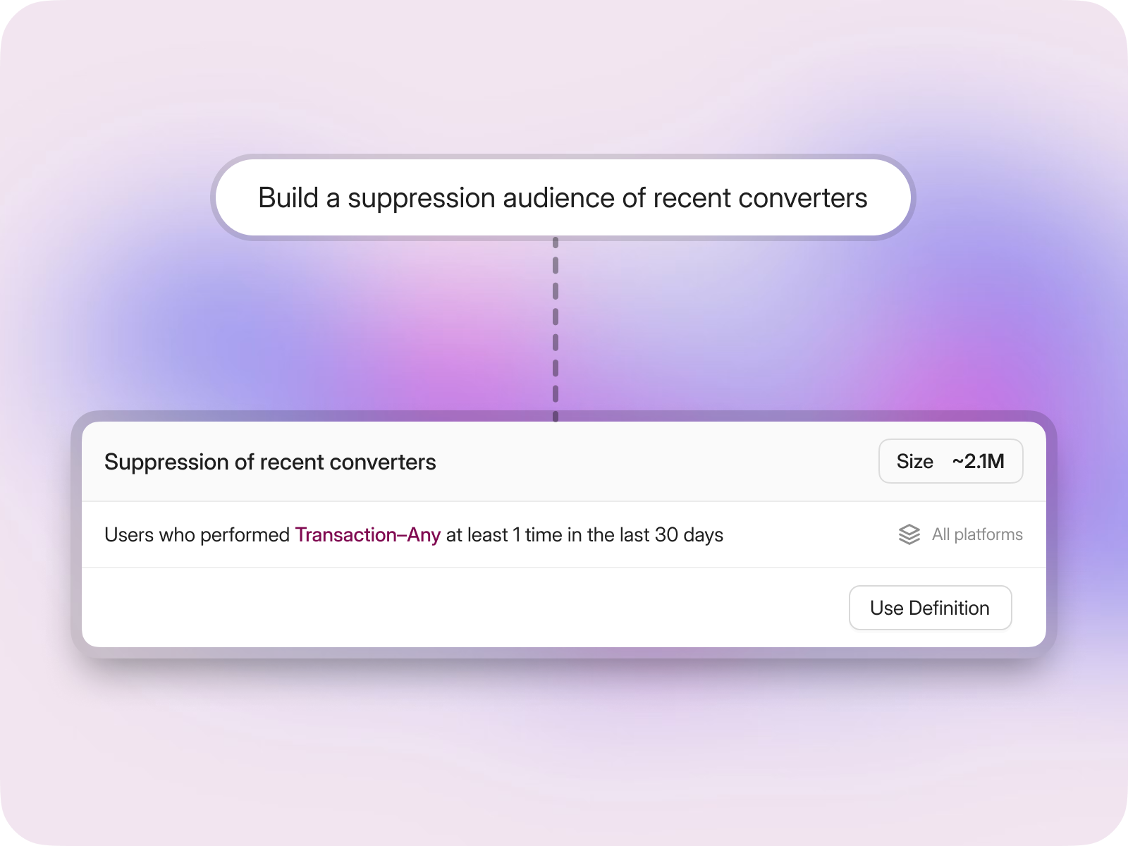 The prompt 'Build a suppression audience of recent converters' connected to a proposed audience card showing its definition and estimated size of about 2.1 million