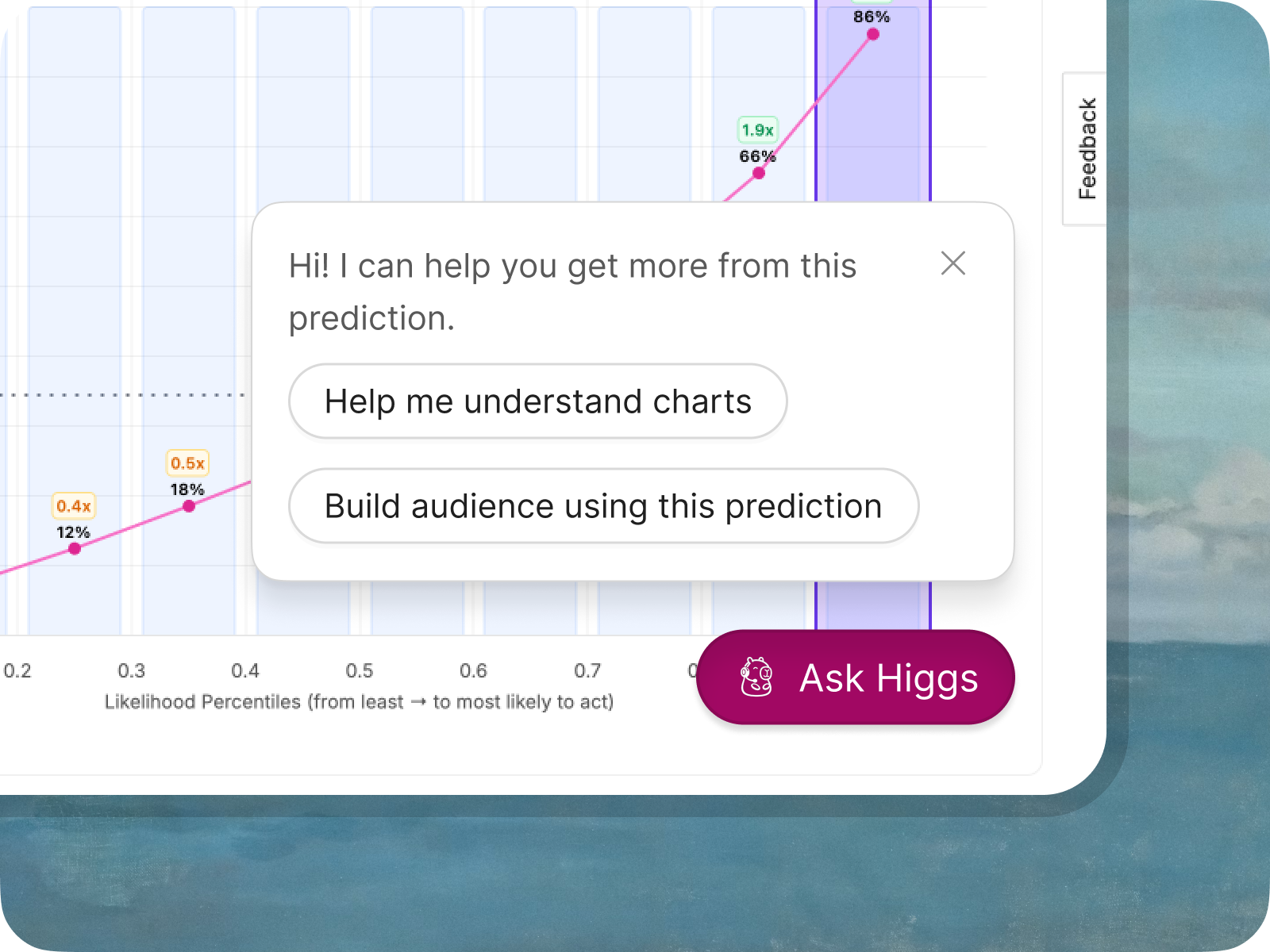 A prediction chart with an Ask Higgs agent offering to explain the prediction or build an audience from it